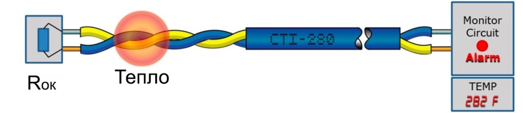 Термокабель CTI в режиме «Пожар».jpg