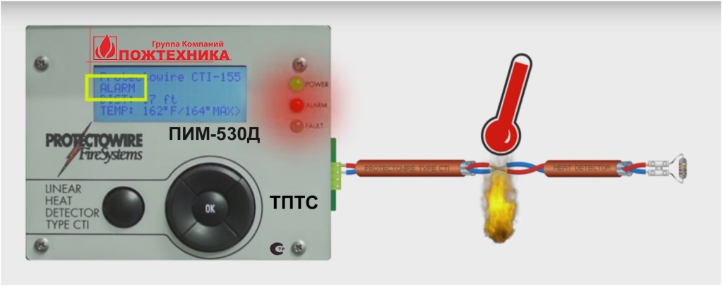 Рис 10 Интерфейсный модуль в режиме Пожар _.jpg