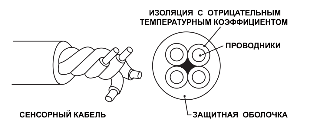 Рис 8 Конструкция сенсорного кабеля.png Рис 8 Конструкция сенсорного кабеля.png