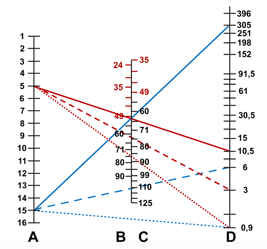 Рис 9 Номограмма для определения режима работы сенсорного кабеля.png