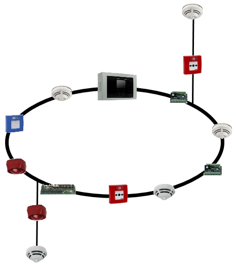 Пожарная сигнализация Esser Пожарная сигнализация Esser
