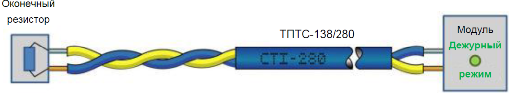 Дежурный режим термокабеля ТПТС Дежурный режим термокабеля ТПТС