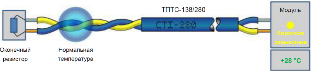 Режим ТПТС короткое замыкание Режим ТПТС короткое замыкание