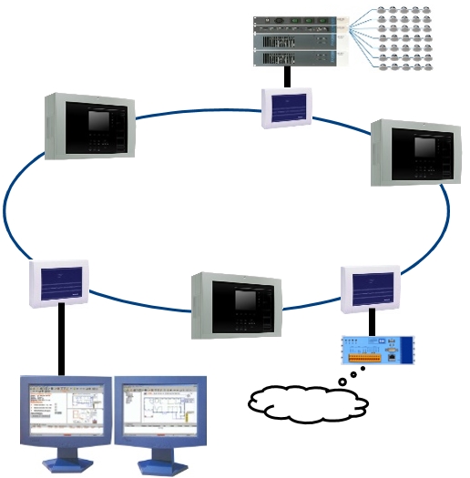 Система пожарной сигнализации Esser Система пожарной сигнализации Esser