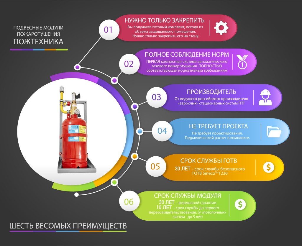 Комплект подвесных модулей пожаротушения Комплект подвесных модулей пожаротушения