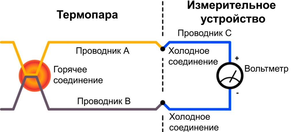 Принцип действия термокабеля ТПТС Принцип действия термокабеля ТПТС