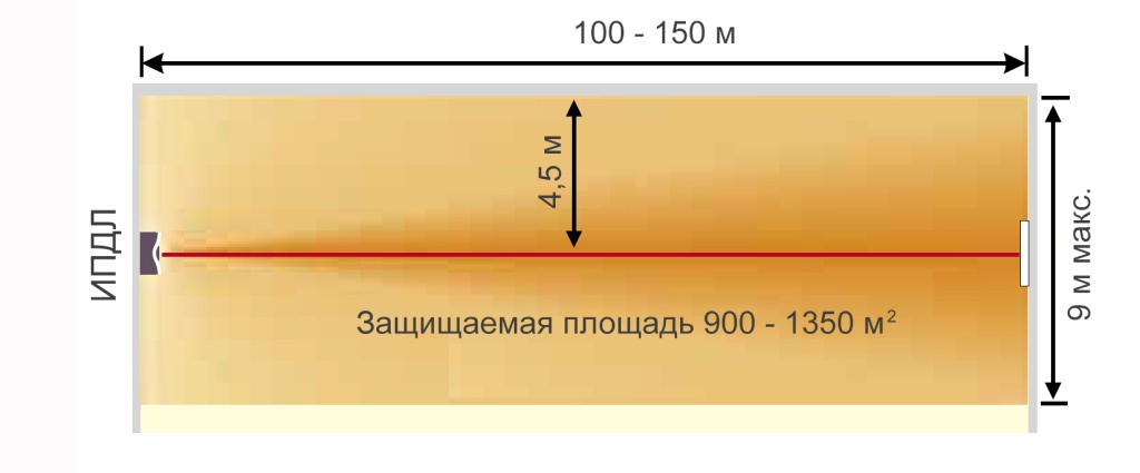 Рис 1 ИПДЛ 100 - 150 м.jpg