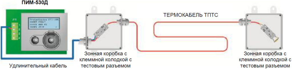 Пим 530д схема подключения