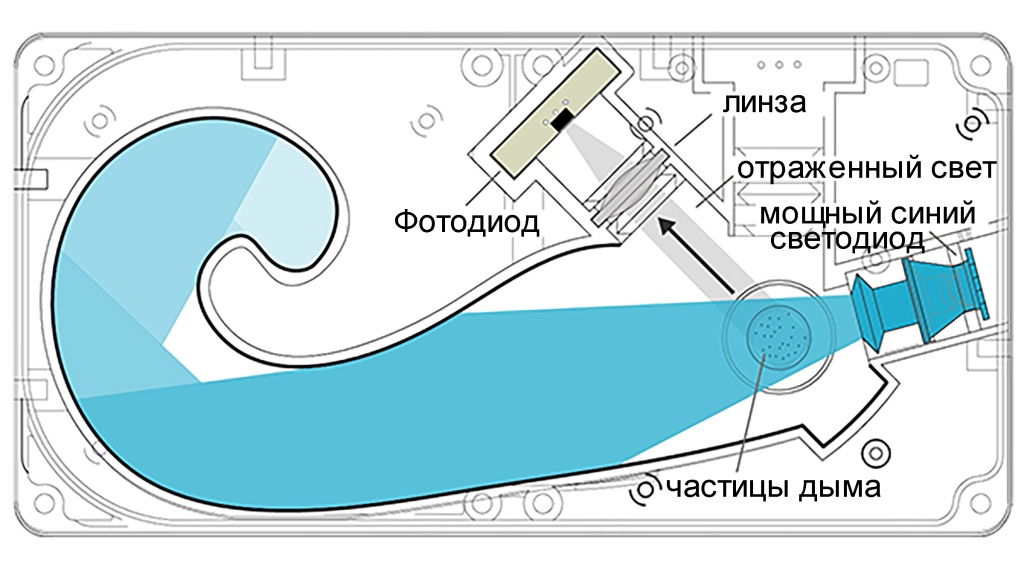 Рис. 2 Дымовая камера.jpg