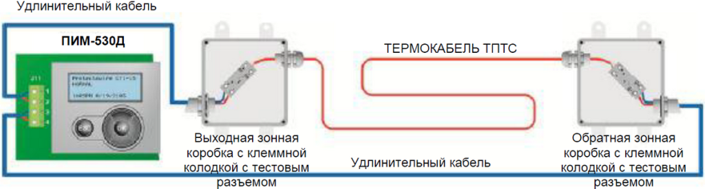 Подключение термокабеля ТПТС петлей Подключение термокабеля ТПТС петлей