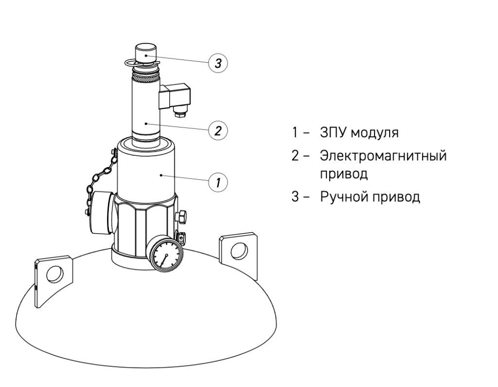 Ручной привод (локальный) NVC Схема Ручной привод (локальный) NVC Схема