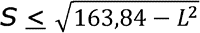 Формула S(L)