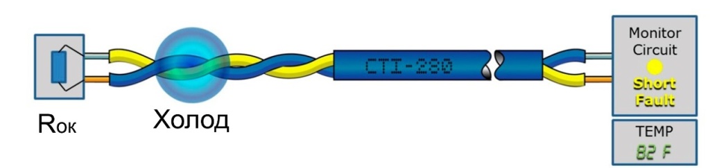 Термокабель CTI в режиме «Короткое замыкание».jpg