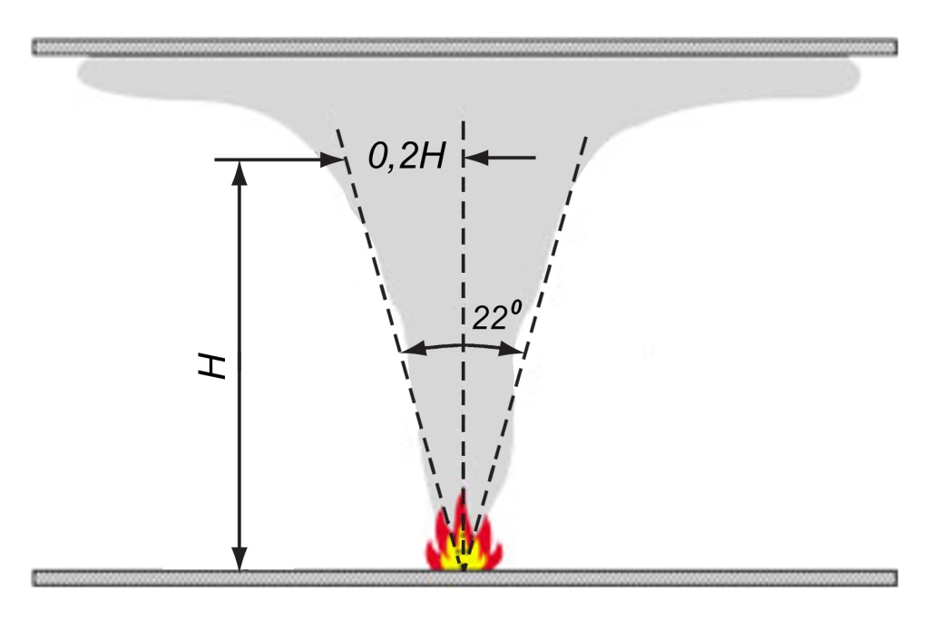 Рис 4 Распространение дыма в помещении.jpg